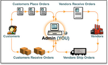 Small Business Order and Inventory Management Software